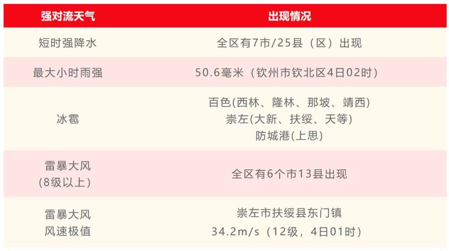 31省新增本土12例，崇左疫情引关注