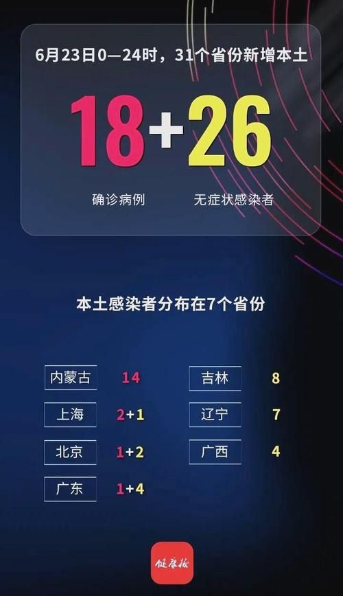 31省区市新增37例本土确诊，雨城区疫情最新消息
