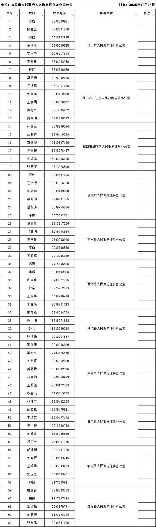 2022年5月7日周口新增确诊病例情况