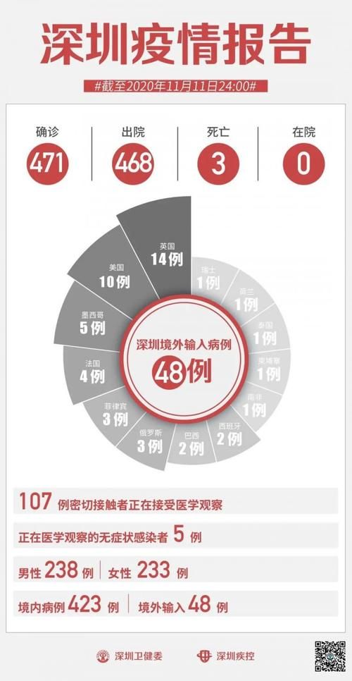 31省区市新增37例本土确诊, 太原疫情最新消息