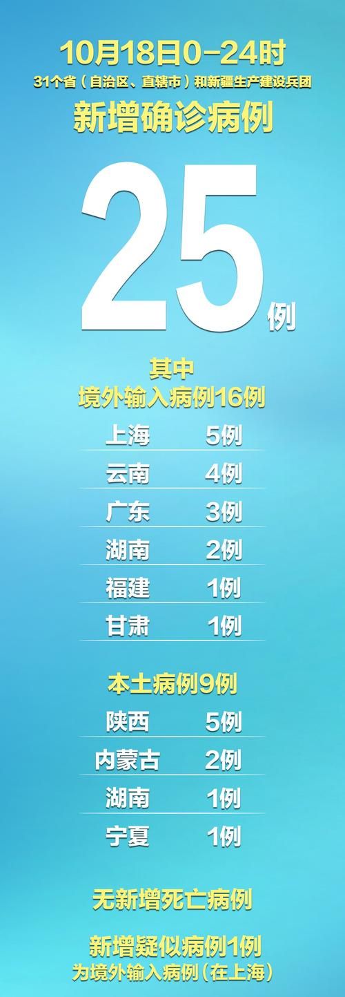 31省新增本土12例(31省新增本土9例)，鲁山县疫情引关注