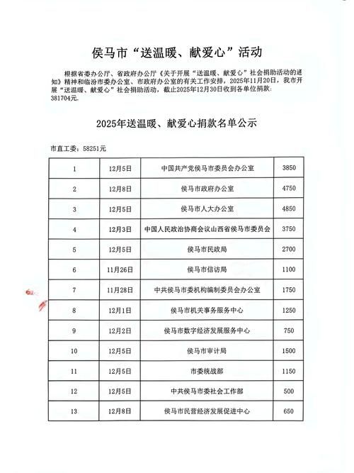 31省新增本土12例，东阿县疫情最新消息