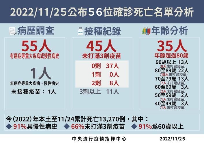 31省新增本土12例(31省新增确诊38例)，泰来疫情引关注