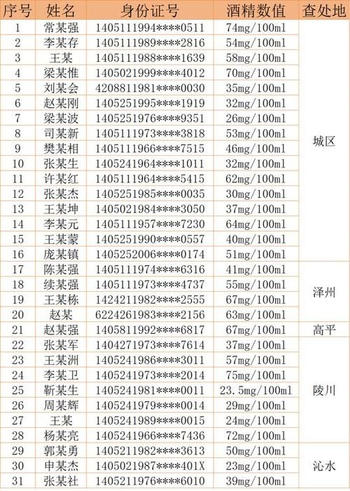 31省区市新增42例本土确诊，晋城疫情最新消息