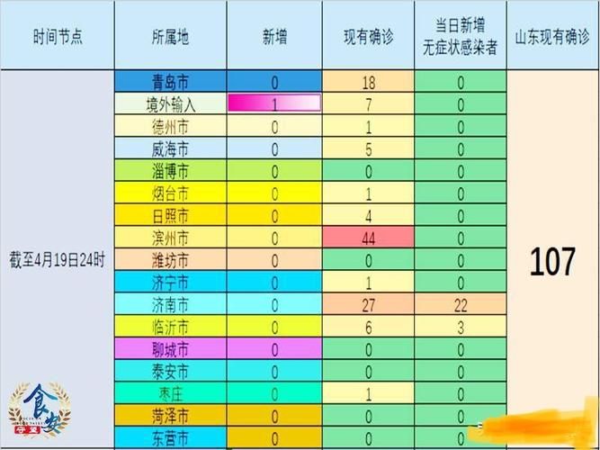 2022年4月25日烟台新增确诊病例情况