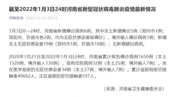 2022年3月15日河南新增确诊病例情况