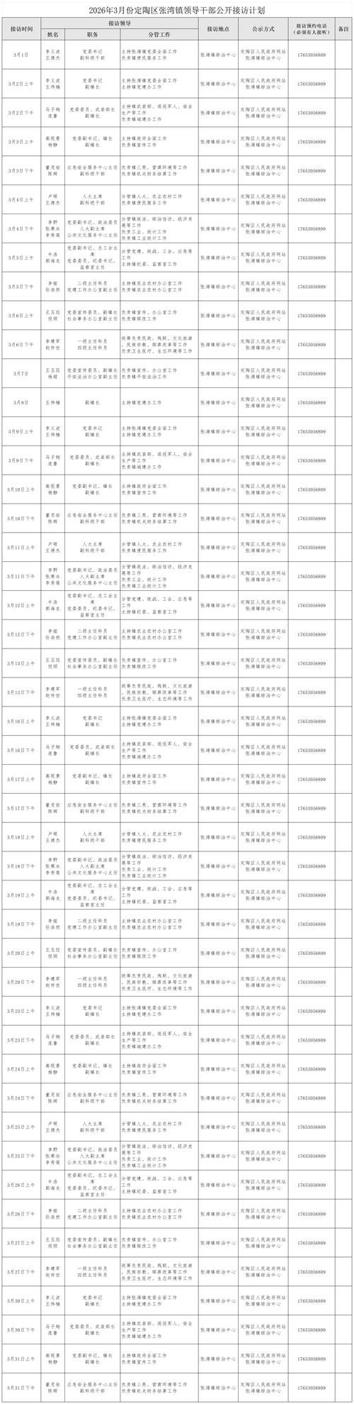 2022年3月25日定陶新增确诊病例情况_87091