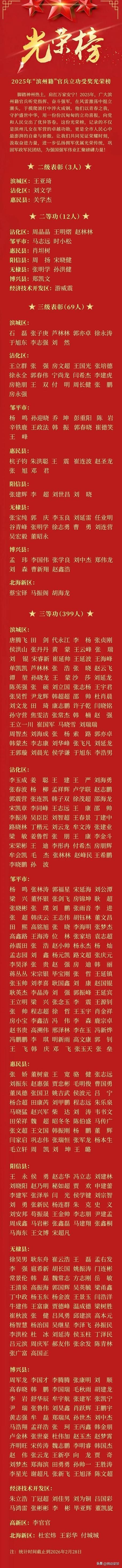 31省区市新增12例本土确诊,邹平疫情最新消息
