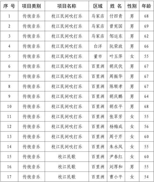 31省区市新增12例本土确诊,洪江市疫情最新消息_86310