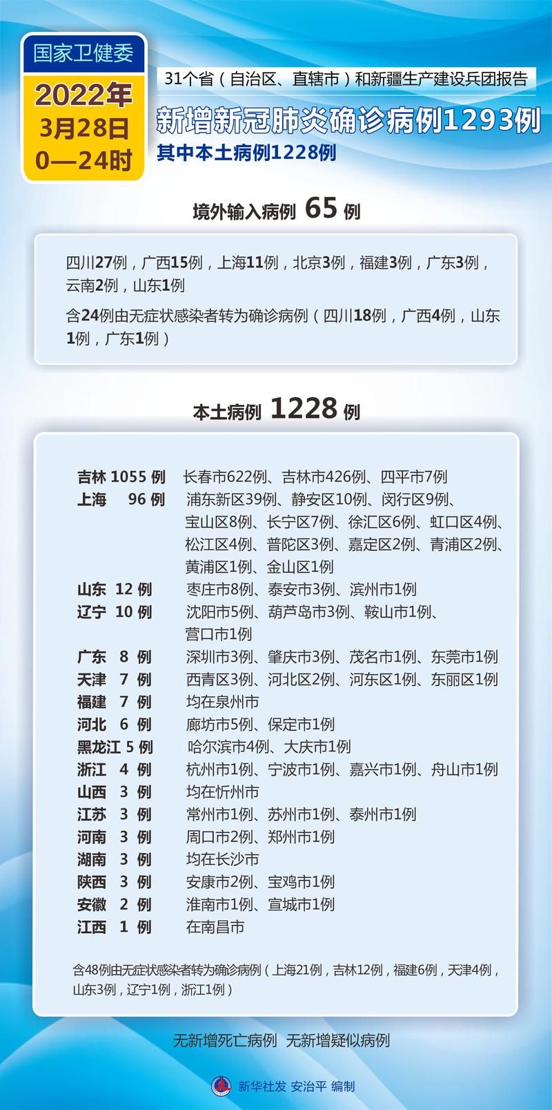 2022年3月28日佛山新增确诊情况