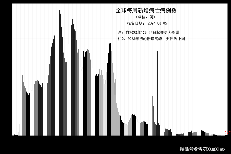 31省新增本土12例(31省新增确诊38例)，丁青县突发聚集疫情引关注！