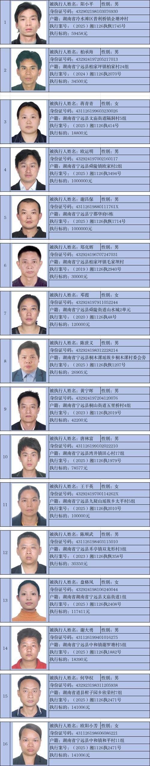 2022年3月25日宁远县新增确诊病例情况_61986