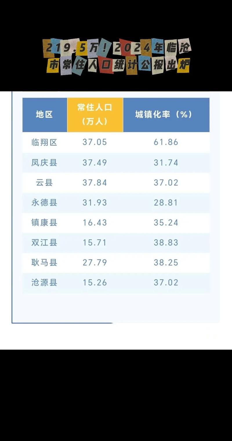 2022年3月31日临沧市新增确诊病例情况_83910