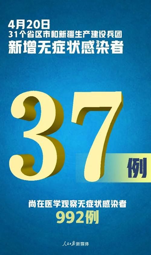 31省新增本土12例(31省新增确诊37例)，长白疫情引关注！