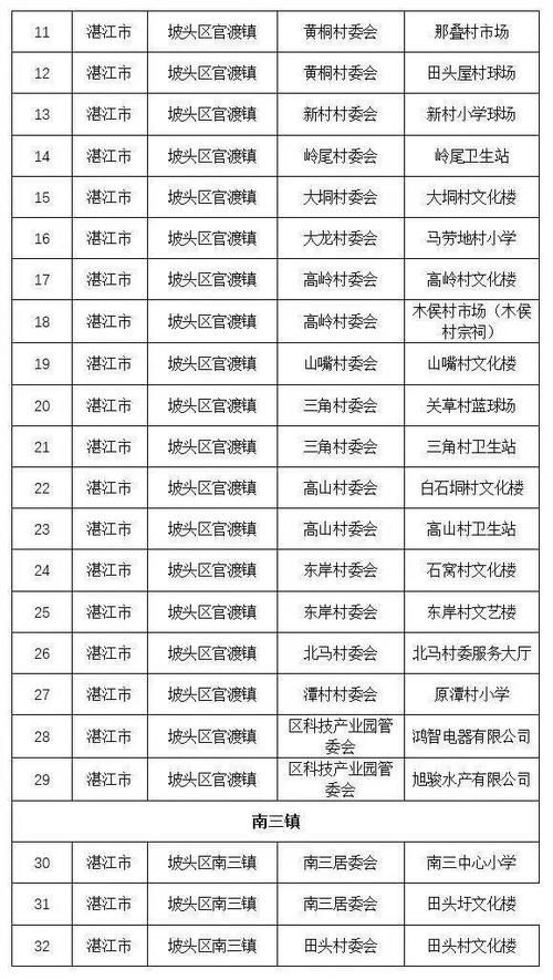 2022年7月10日廉江新增确诊病例情况