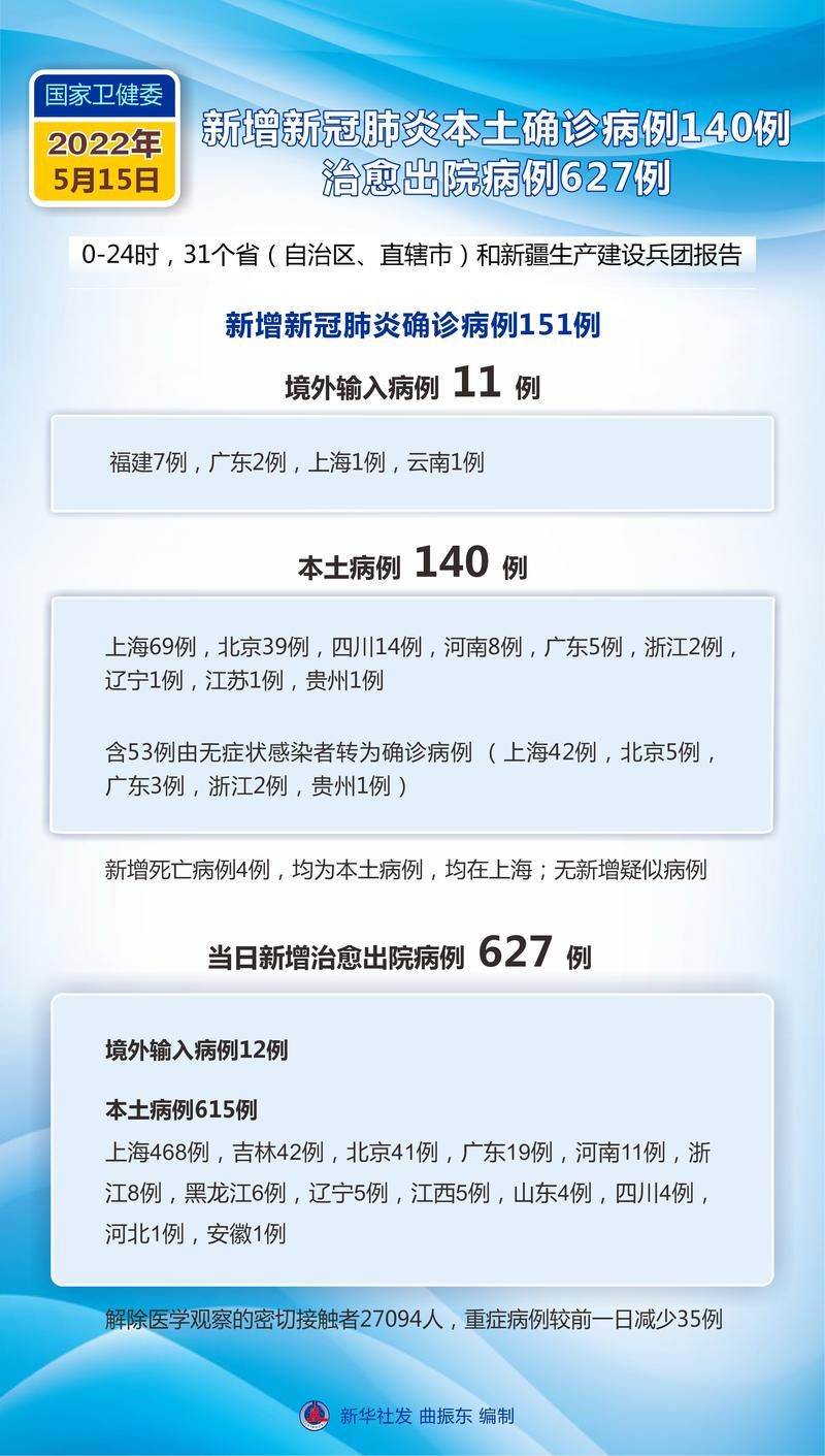 2022年5月15日涞源县新增确诊病例情况