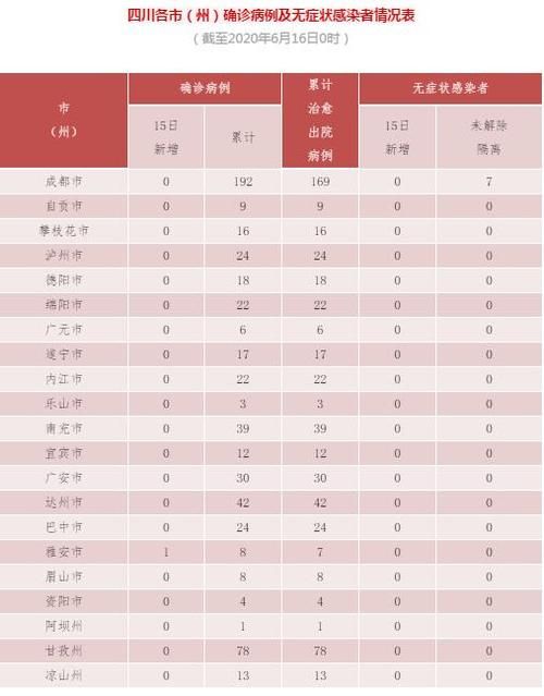 2022年5月15日雅安新增确诊病例情况