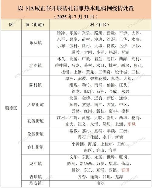 【31省区市新增12例本土确诊，嵊州疫情最新消息】