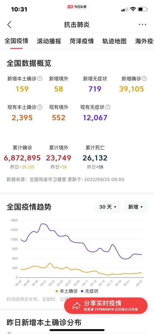 2022年9月21日中宁新增确诊病例情况