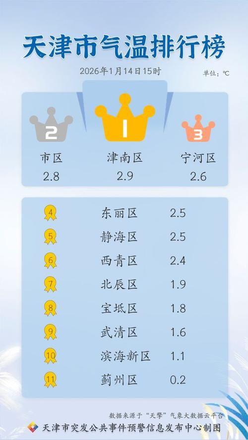 31省新增本土12例，北辰区疫情最新消息