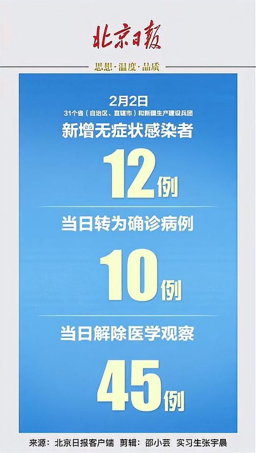 31省新增本土12例(31省新增本土0例)，吉水一地引关注