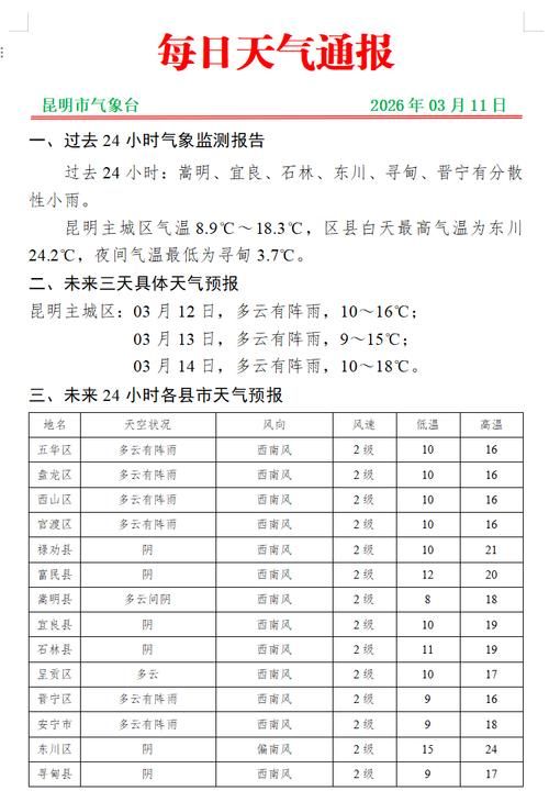 【昆明市新增1例无症状感染者  昆明市疫情防控最新通报_34151】