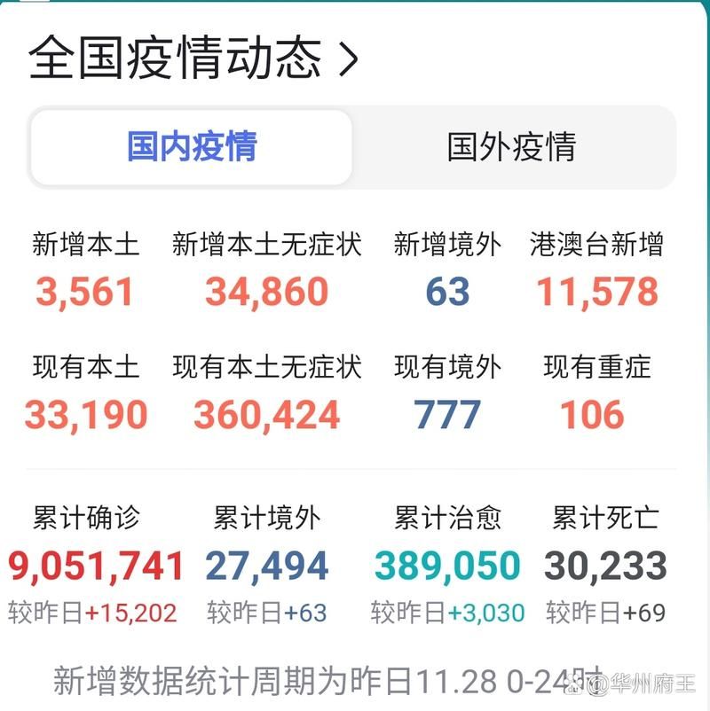 31省新增本土12例(31省新增确诊28例)