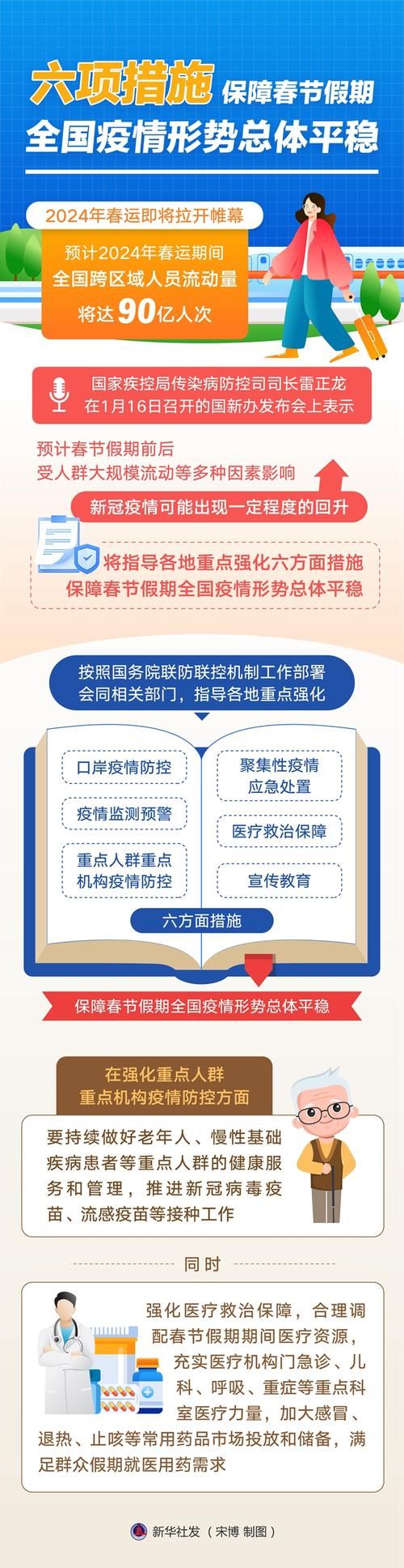 包河区：交通枢纽下的疫情压力与精准防控