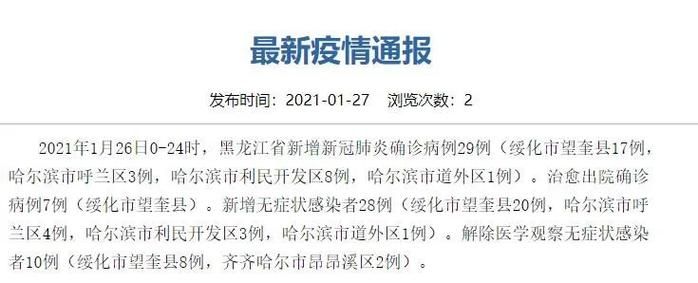 2022年8月28日大庆市市辖区新增确诊病例情况