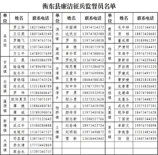 衡东县新增1例无症状感染者  衡东县疫情防控最新通报_41735
