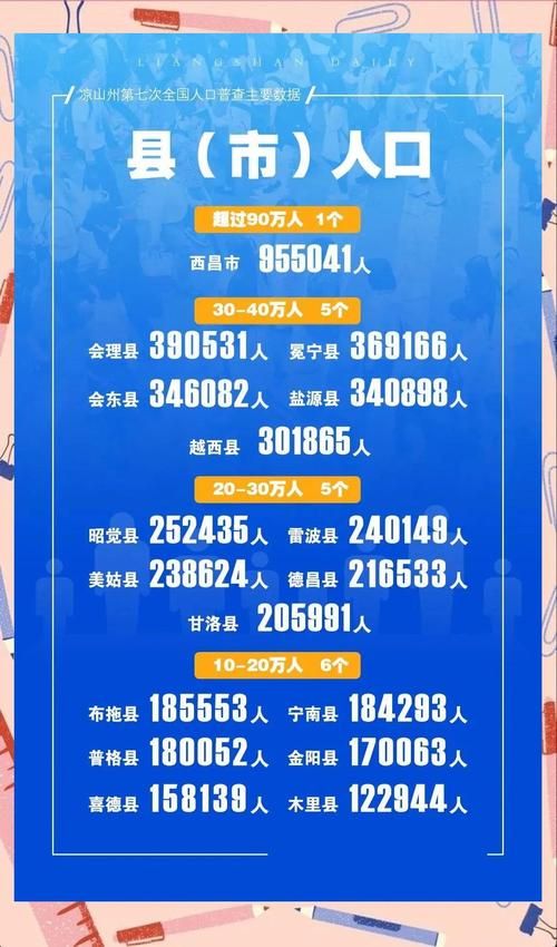 2022年11月10日凉山彝族自治州新增确诊病例情况
