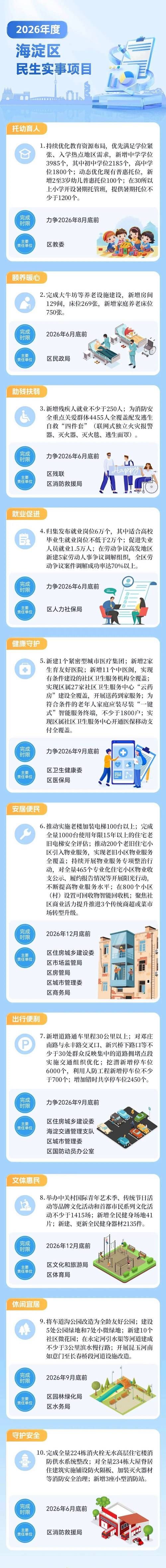 31省区市新增38例本土确诊, 海淀区疫情最新消息