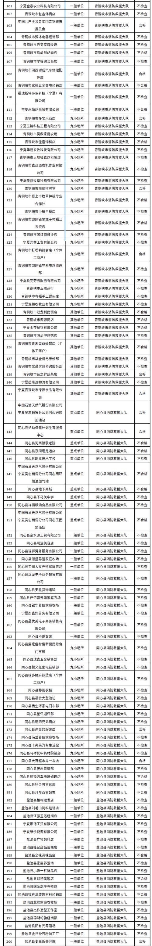 31省区市新增12例本土确诊，吴忠市疫情最新消息_93997