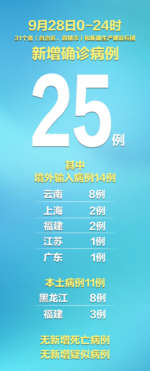 31省新增本土11例(31省新增本土9例)，德钦疫情引关注