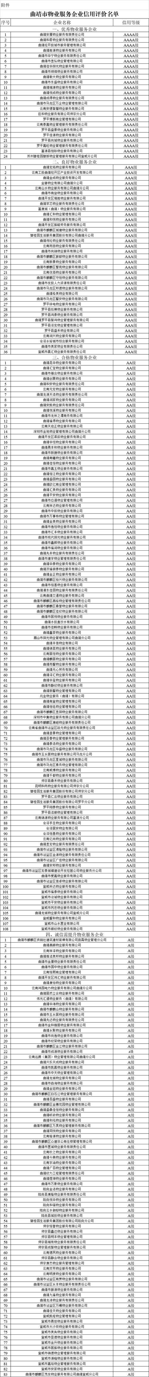 2022年3月31日曲靖新增确诊病例情况_86018