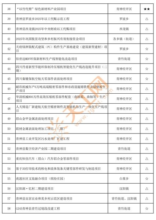 青神新增1例无症状感染者  青神县疫情防控最新通报_56248