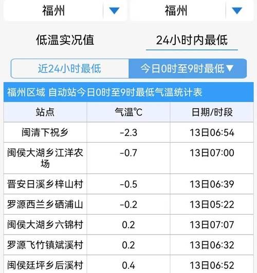 31省新增本土8例(31省新增本土10例)，福州疫情最新消息