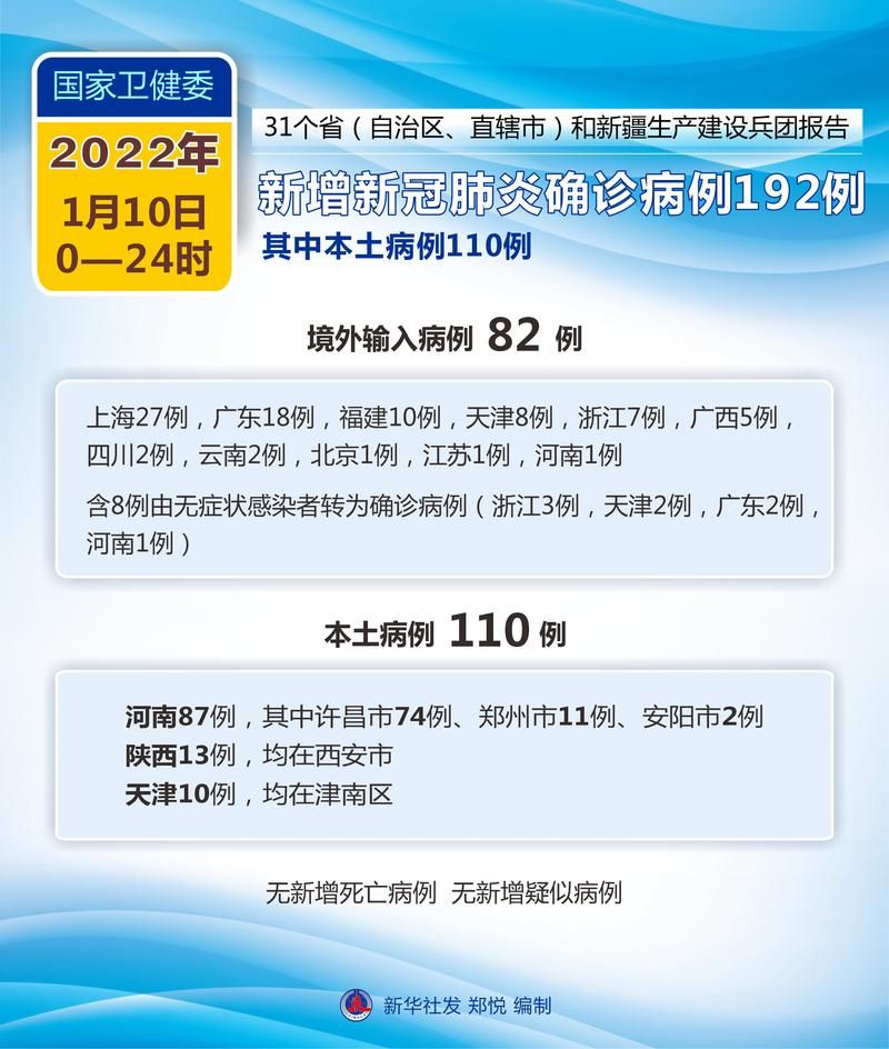 2022年1月10日安塞县新增确诊病例情况