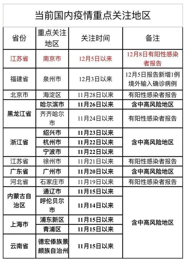 31省新增本土12例(31省新增本土9例)，日照疫情引关注