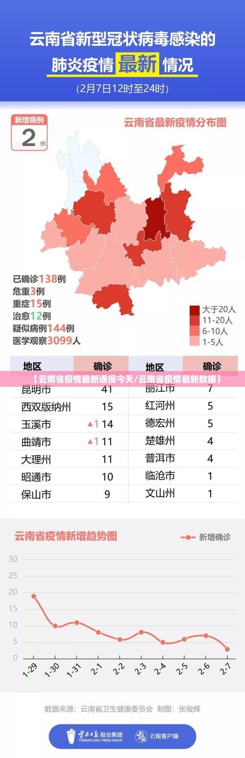 景洪新增1例无症状感染者  景洪市疫情防控最新通报