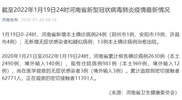 2022年1月3日三门峡市新增确诊病例情况