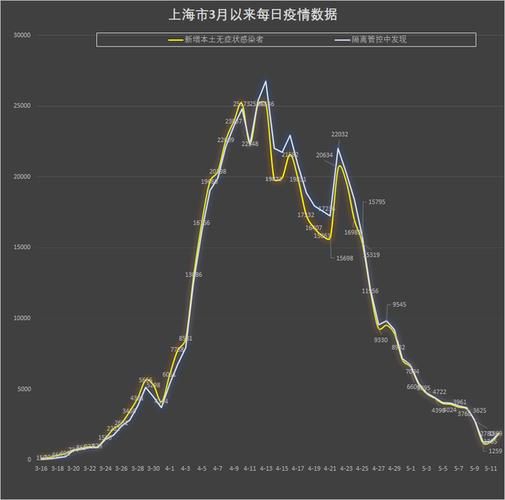 2022年3月28日奉贤区新增确诊病例情况_92505