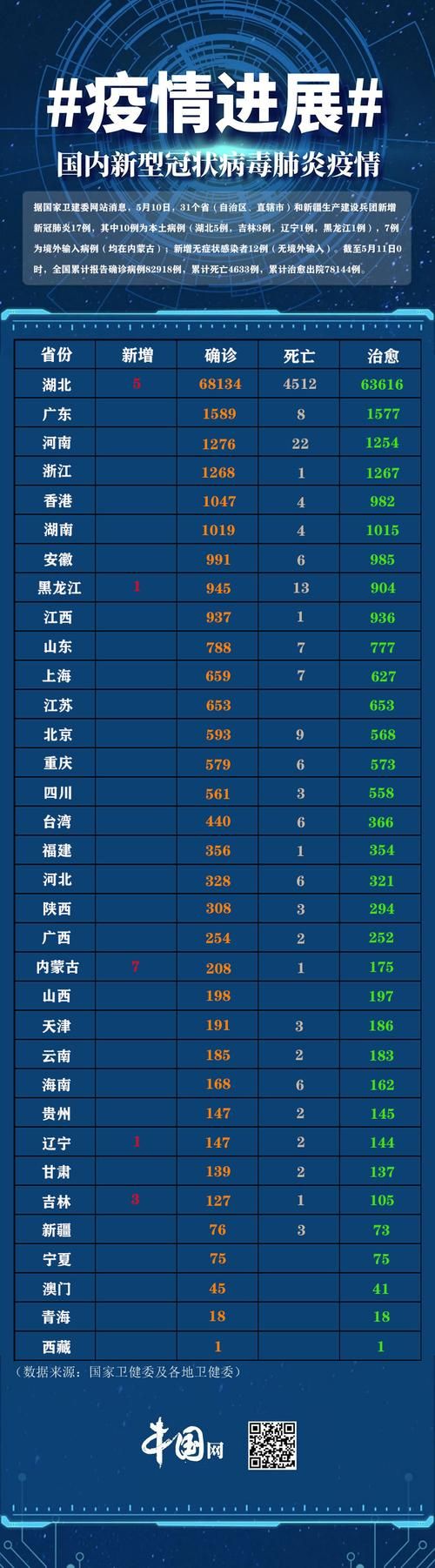 31省区市新增12例本土确诊，简阳市疫情最新消息