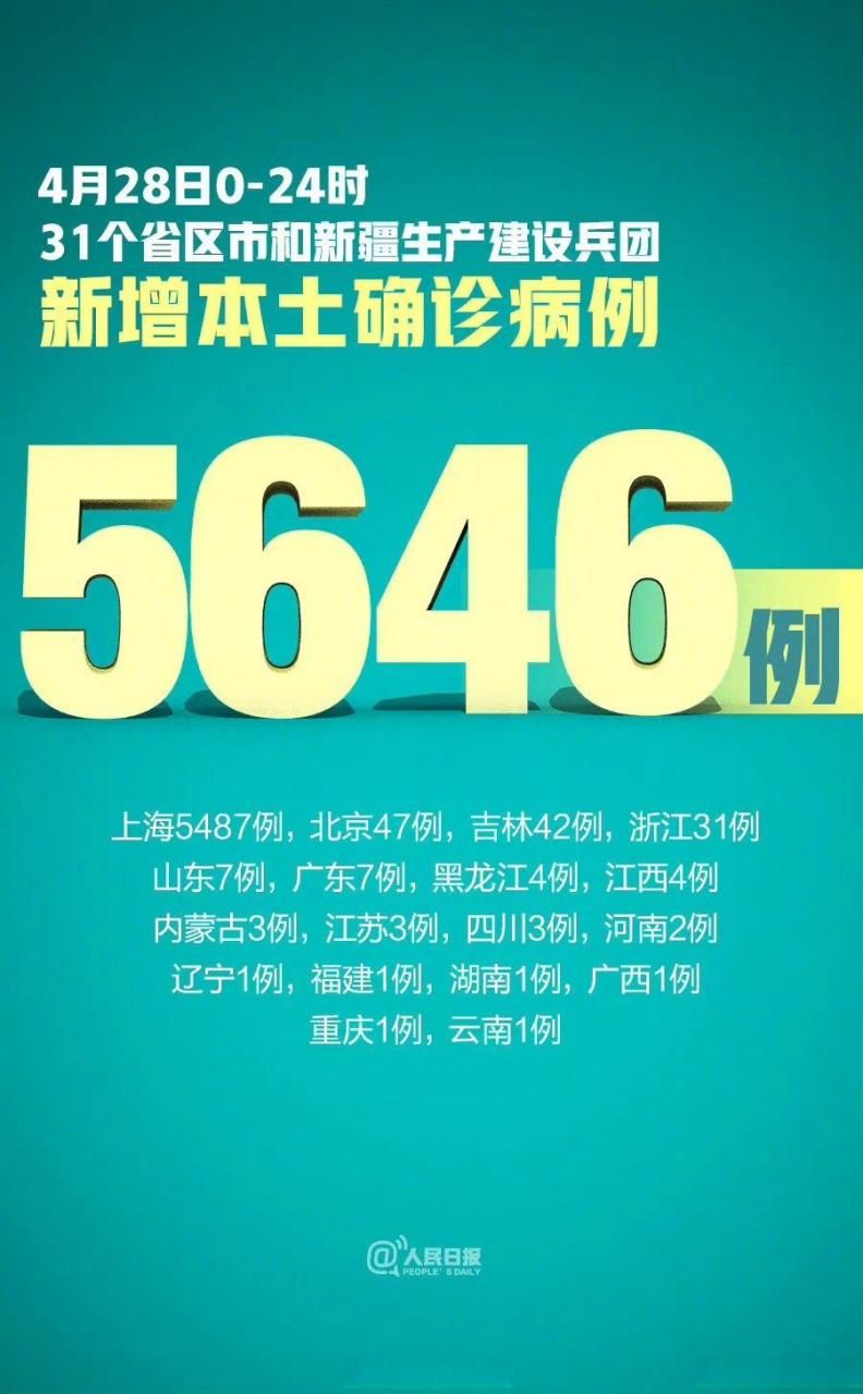 31省新增本土12例(31省新增确诊28例)_40247