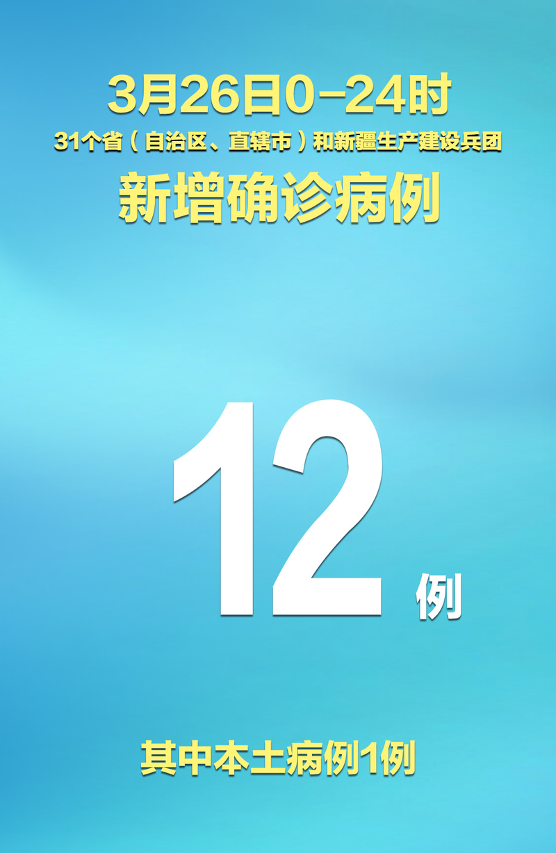 31省新增本土12例，南昌市辖区疫情最新消息