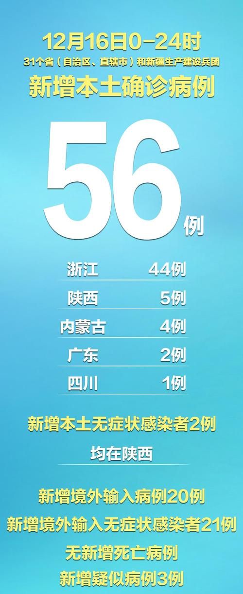 31省新增本土12例(31省新增本土0例)，延安疫情引关注