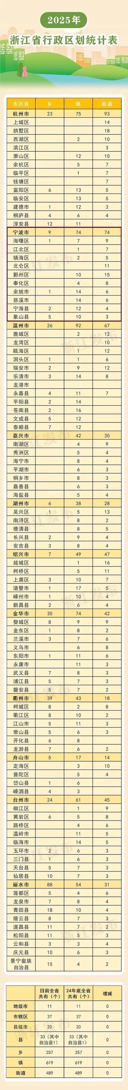 【31省新增本土8例(31省新增本土9例)，宁波疫情引关注】
