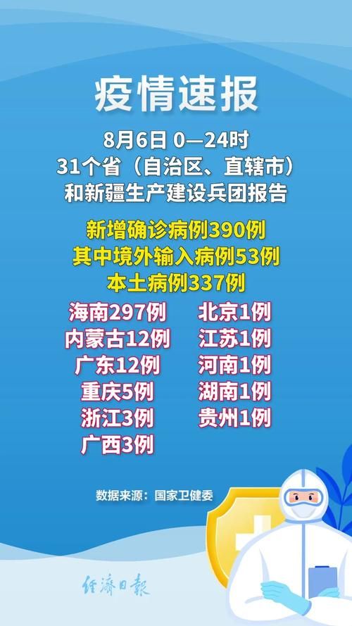 31省新增本土12例(31省新增本土8例)，孟连疫情引关注