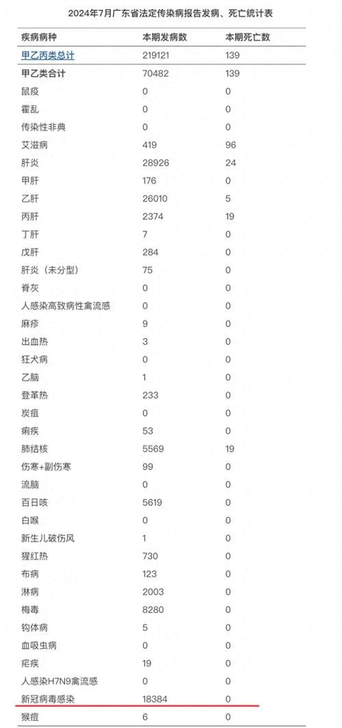 31省区市新增12例本土确诊，广元疫情最新消息_67795