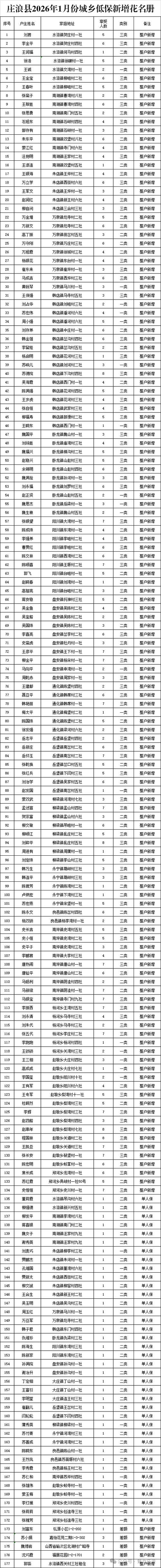 【2022年4月26日巢湖市新增确诊病例情况_44945】